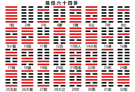 爻辭|易经64卦卦象、卦辞、爻辞、彖辞、象辞原文完整版（吐血整理，。